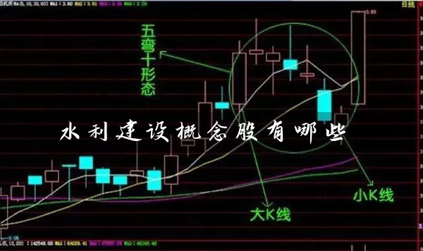 水利建设概念股有哪些 (https://www.cnq.net/) 股票基础教程 第1张