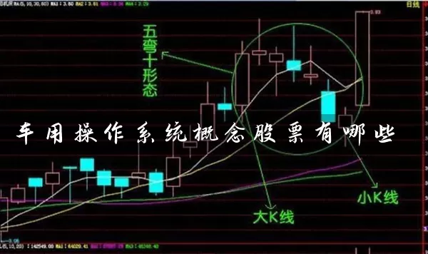 车用操作系统概念股票有哪些 股票基础教程 第1张-学习理财网 车用操作系统概念股票有哪些 (https://www.cnq.net/) 股票基础教程 第1张