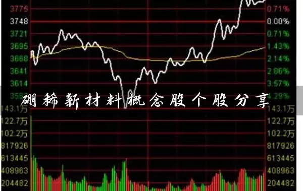 硼稀新材料概念股个股分享 (https://www.cnq.net/) 股票基础教程 第1张