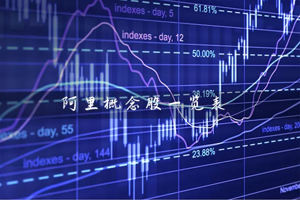 阿里概念股一览表 (https://www.cnq.net/) 股票基础教程 第1张