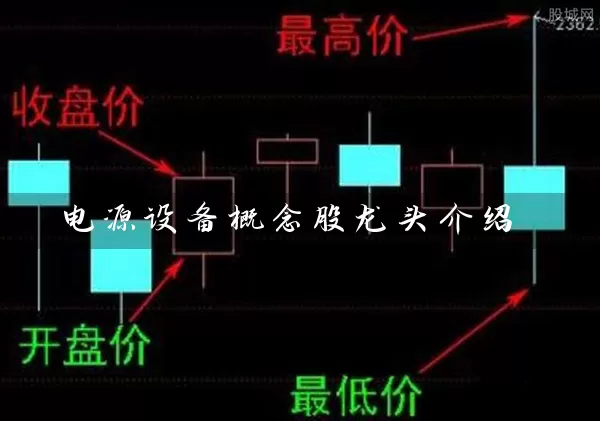 电源设备概念股龙头介绍 (https://www.cnq.net/) 股票基础教程 第1张