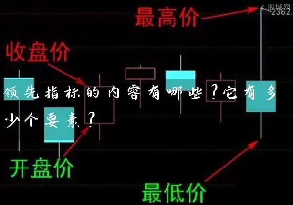 领先指标的内容有哪些?它有多少个要素? 股票基础教程 第1张-学习理财网 领先指标的内容有哪些?它有多少个要素? (https://www.cnq.net/) 股票基础教程 第1张