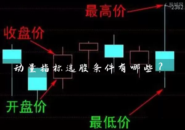 动量指标选股条件有哪些? 股票基础教程 第1张-学习理财网 动量指标选股条件有哪些? (https://www.cnq.net/) 股票基础教程 第1张