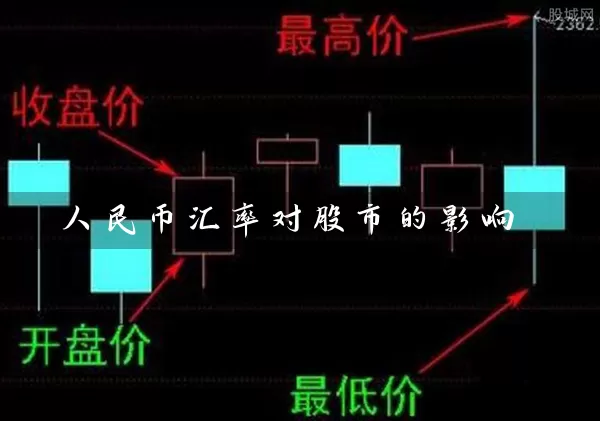 人民币汇率对股市的影响 (https://www.cnq.net/) 股票基础教程 第1张