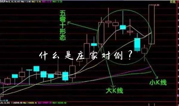什么是庄家对倒？ (https://www.cnq.net/) 股票基础教程 第1张
