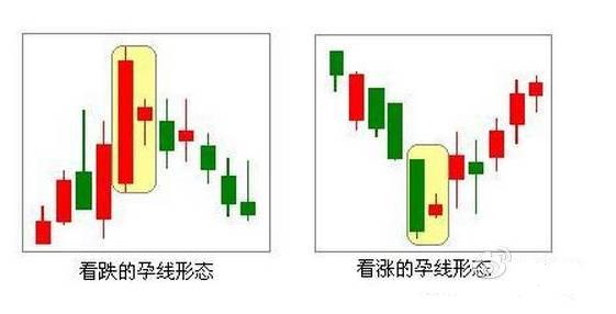 股票基础指股票形态十字孕线的应用技巧 (https://www.cnq.net/) 股票基础教程 第1张