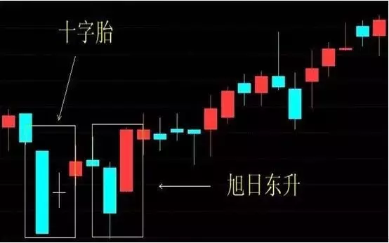 股票基础指股票形态十字孕线的应用技巧 (https://www.cnq.net/) 股票基础教程 第2张