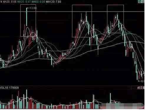 炒股技巧之常见的股票大跌清仓预兆 (https://www.cnq.net/) 股票操作技巧 第3张