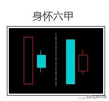 常见的K线技术形态分析 (https://www.cnq.net/) 股票基础教程 第10张