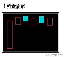 常见的K线技术形态分析 (https://www.cnq.net/) 股票基础教程 第12张