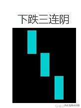 常见的K线技术形态分析 (https://www.cnq.net/) 股票基础教程 第14张