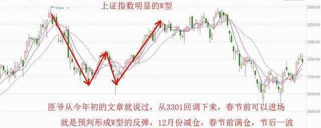 炒股技巧之正确把握股票形态精准抄底 (https://www.cnq.net/) 股票操作技巧 第7张