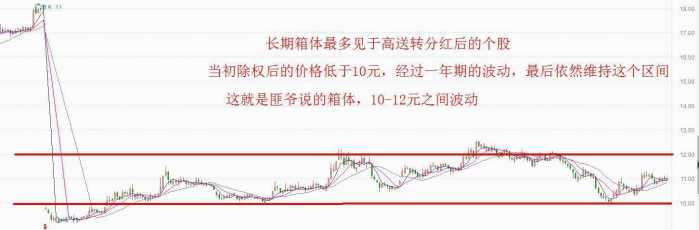 炒股技巧之正确把握股票形态精准抄底 (https://www.cnq.net/) 股票操作技巧 第8张