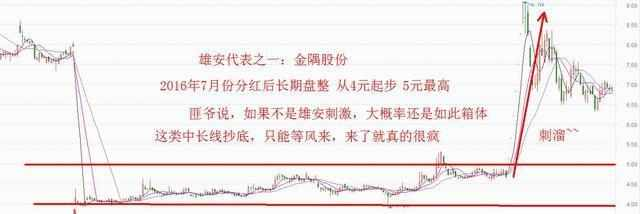 炒股技巧之正确把握股票形态精准抄底 (https://www.cnq.net/) 股票操作技巧 第9张