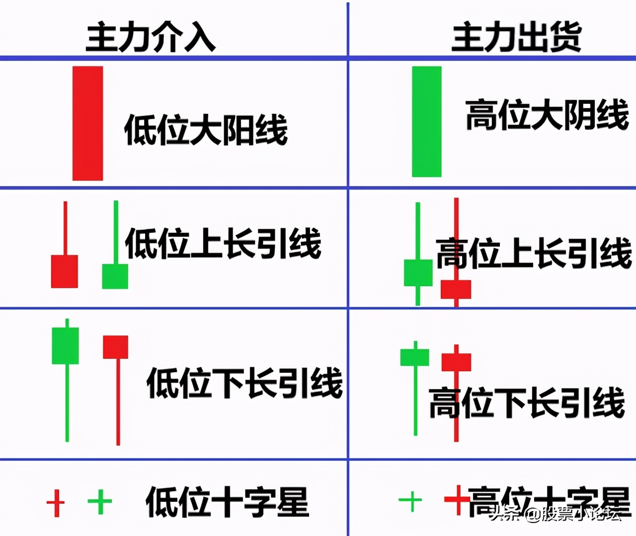 最经典标志性K线总结口诀及多空力量对比的判断原理，最全干货 (https://www.cnq.net/) 股票基础教程 第1张