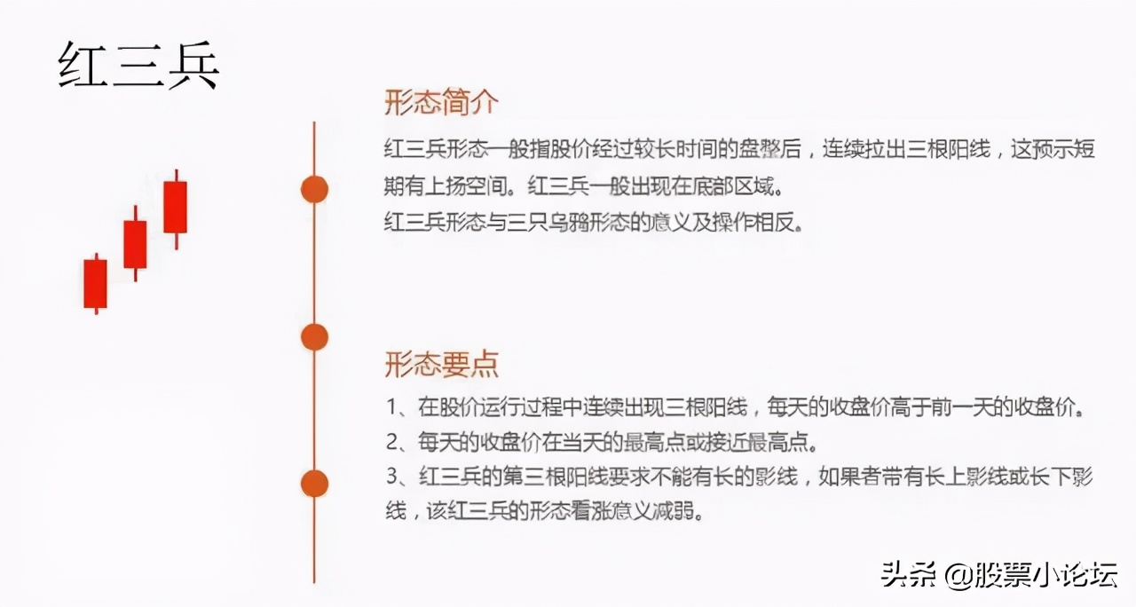 最经典标志性K线总结口诀及多空力量对比的判断原理，最全干货 (https://www.cnq.net/) 股票基础教程 第2张