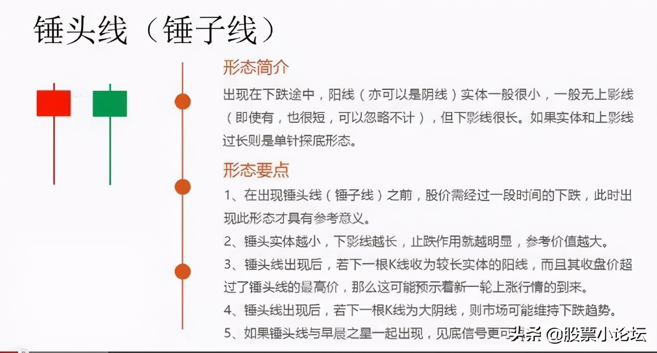 最经典标志性K线总结口诀及多空力量对比的判断原理，最全干货 (https://www.cnq.net/) 股票基础教程 第4张