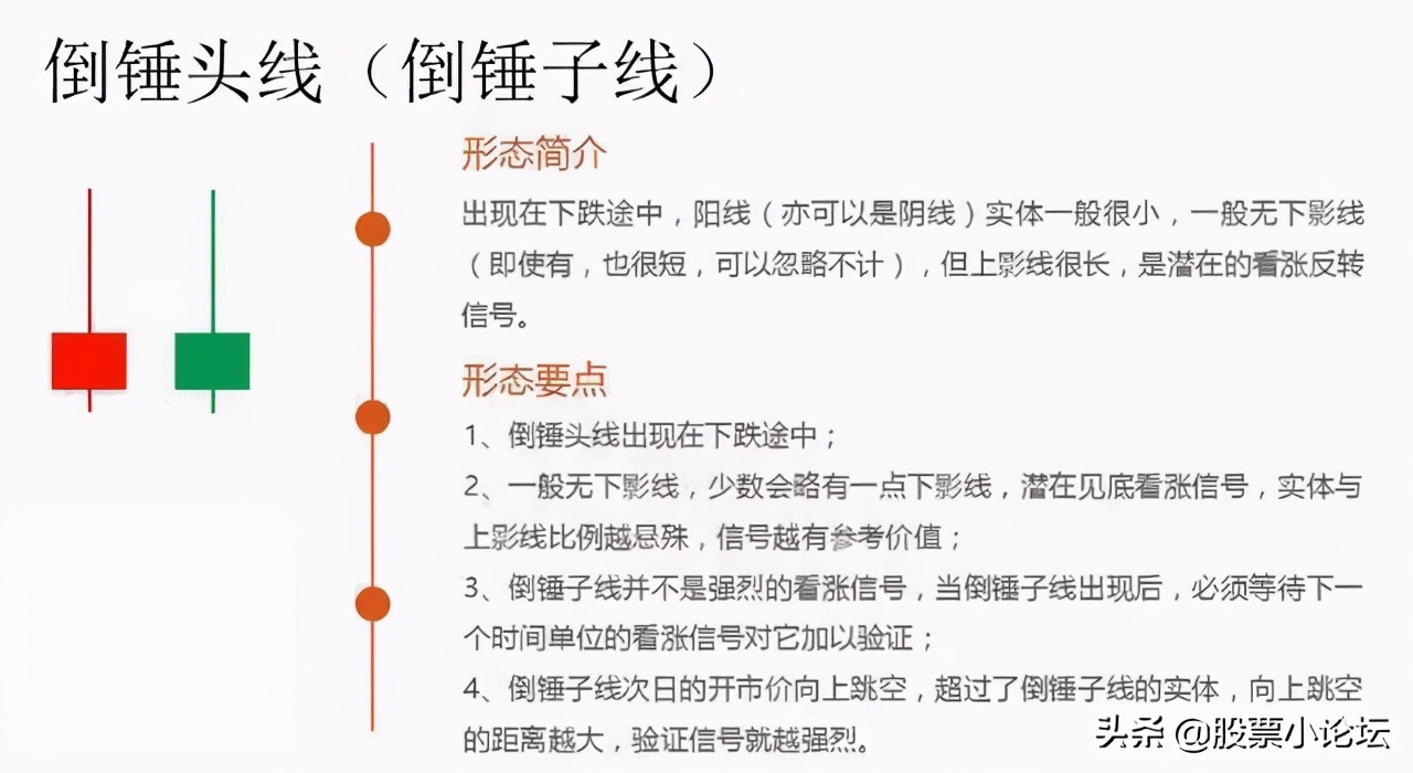 最经典标志性K线总结口诀及多空力量对比的判断原理，最全干货 (https://www.cnq.net/) 股票基础教程 第5张