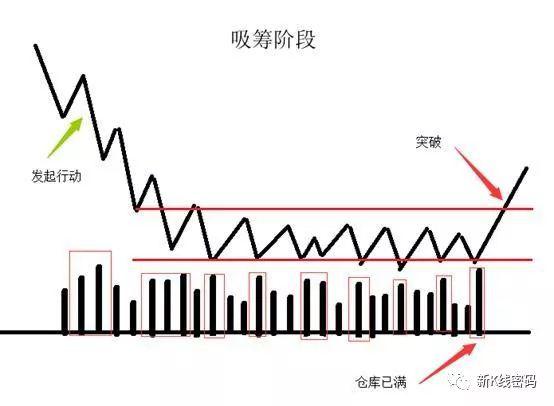 换手率识别主力进场和出货 (https://www.cnq.net/) 股票基础教程 第1张