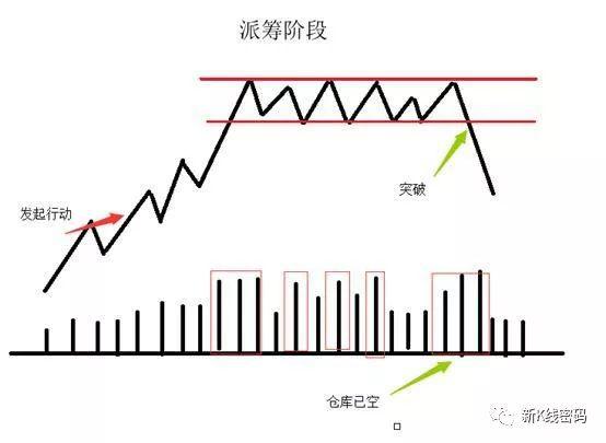 换手率识别主力进场和出货 (https://www.cnq.net/) 股票基础教程 第3张