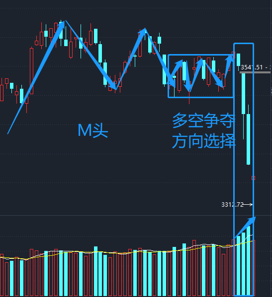 股票形态技术——暴跌三杰、螺旋桨K线 (https://www.cnq.net/) 股票基础教程 第2张