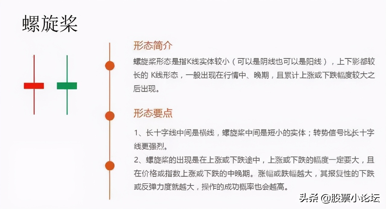 最经典标志性K线总结口诀及多空力量对比的判断原理，最全干货 (https://www.cnq.net/) 股票基础教程 第7张