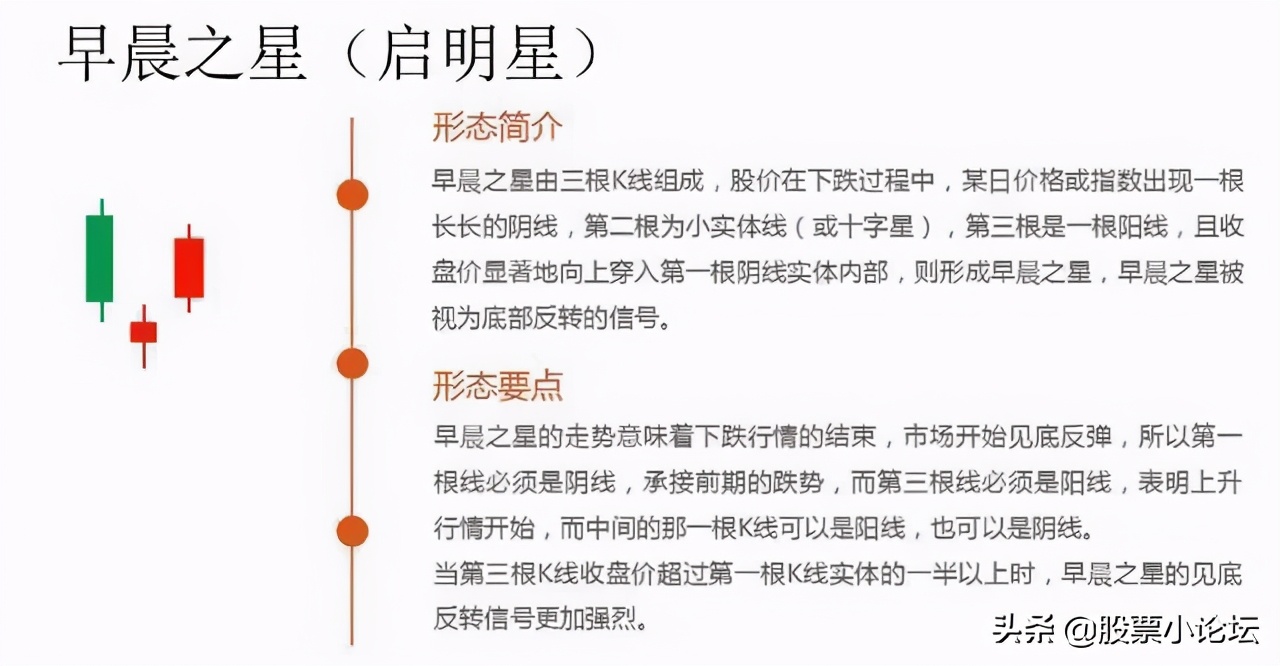 最经典标志性K线总结口诀及多空力量对比的判断原理，最全干货 (https://www.cnq.net/) 股票基础教程 第8张