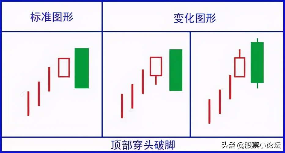 最经典标志性K线总结口诀及多空力量对比的判断原理，最全干货 (https://www.cnq.net/) 股票基础教程 第11张