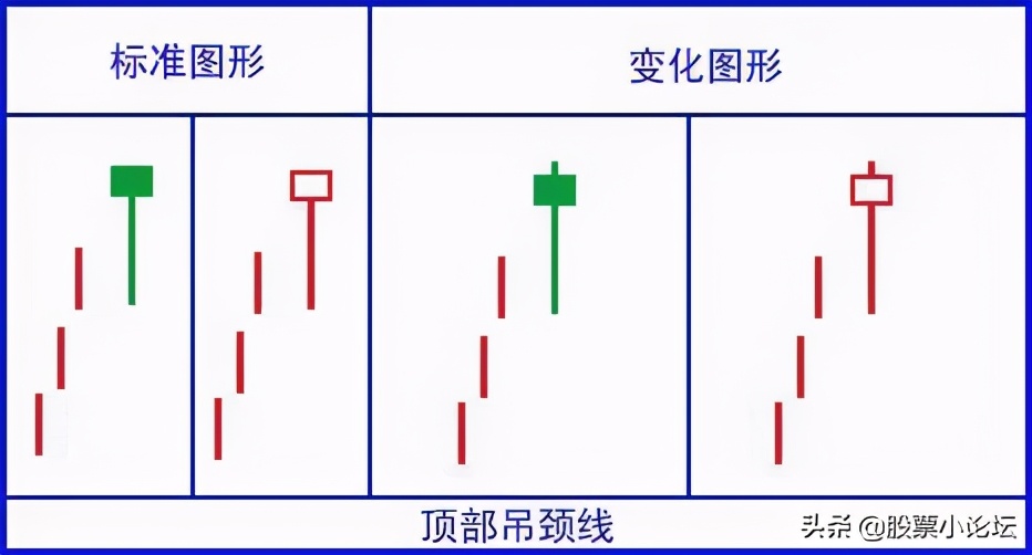 最经典标志性K线总结口诀及多空力量对比的判断原理，最全干货 (https://www.cnq.net/) 股票基础教程 第12张