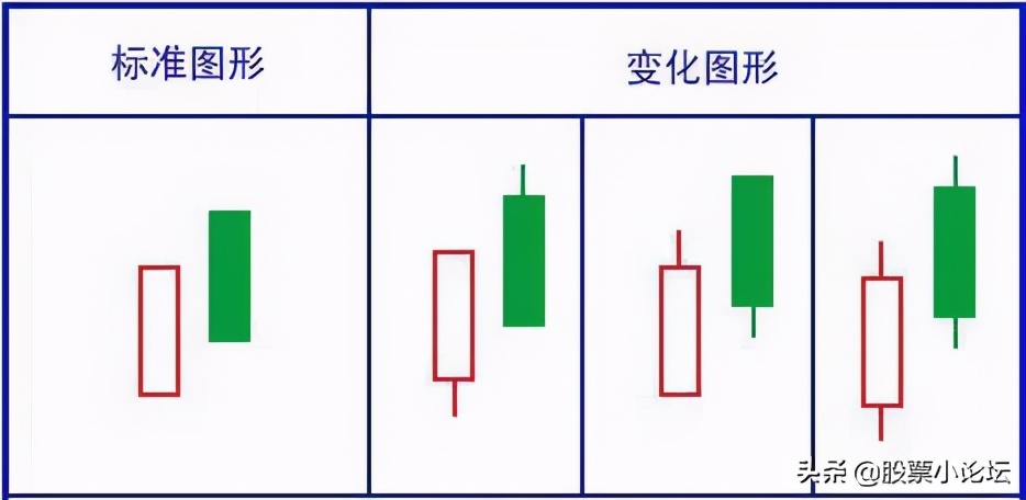 最经典标志性K线总结口诀及多空力量对比的判断原理，最全干货 (https://www.cnq.net/) 股票基础教程 第13张