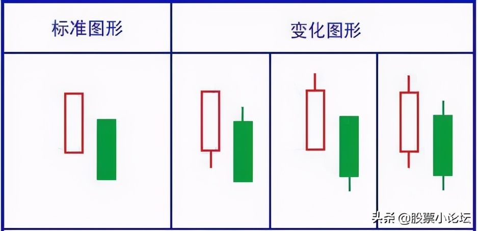 最经典标志性K线总结口诀及多空力量对比的判断原理，最全干货 (https://www.cnq.net/) 股票基础教程 第14张