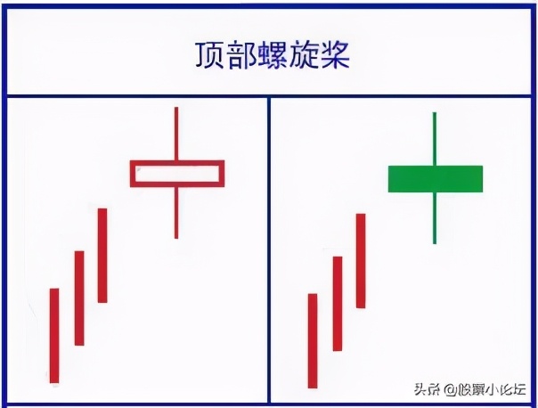 最经典标志性K线总结口诀及多空力量对比的判断原理，最全干货 (https://www.cnq.net/) 股票基础教程 第15张