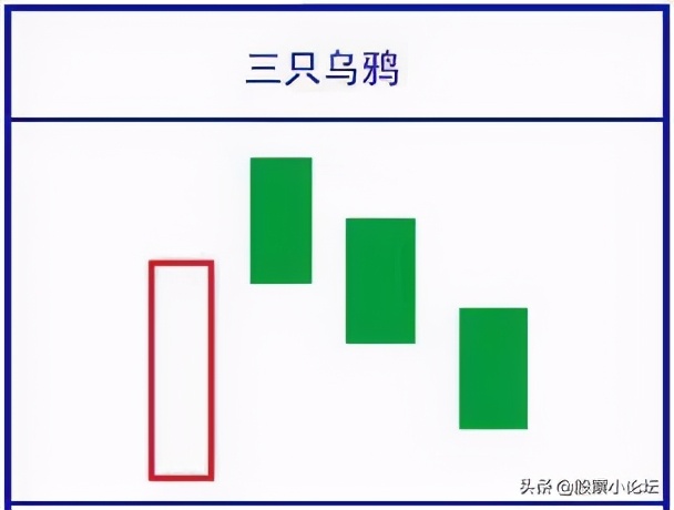 最经典标志性K线总结口诀及多空力量对比的判断原理，最全干货 (https://www.cnq.net/) 股票基础教程 第17张