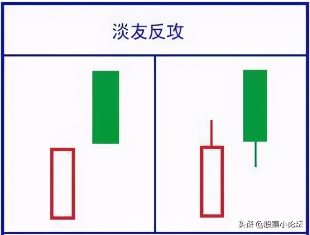 最经典标志性K线总结口诀及多空力量对比的判断原理，最全干货 (https://www.cnq.net/) 股票基础教程 第18张