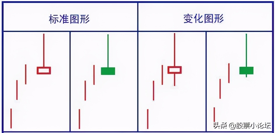 最经典标志性K线总结口诀及多空力量对比的判断原理，最全干货 (https://www.cnq.net/) 股票基础教程 第19张