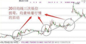 你用好均线了吗？图解万能均线，真正好用的方法！ (https://www.cnq.net/) 股票基础教程 第1张