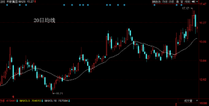 你用好均线了吗？图解万能均线，真正好用的方法！ (https://www.cnq.net/) 股票基础教程 第2张