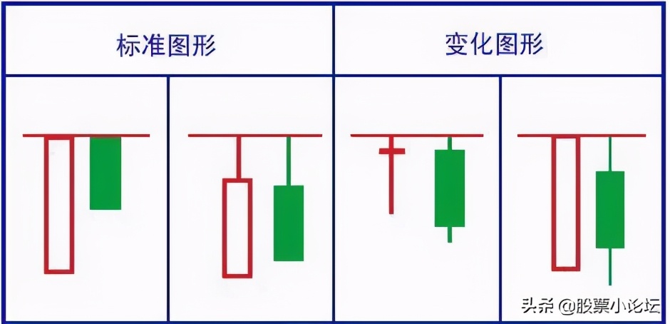 最经典标志性K线总结口诀及多空力量对比的判断原理，最全干货 (https://www.cnq.net/) 股票基础教程 第20张