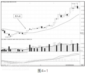 你用好均线了吗？图解万能均线，真正好用的方法！ (https://www.cnq.net/) 股票基础教程 第3张