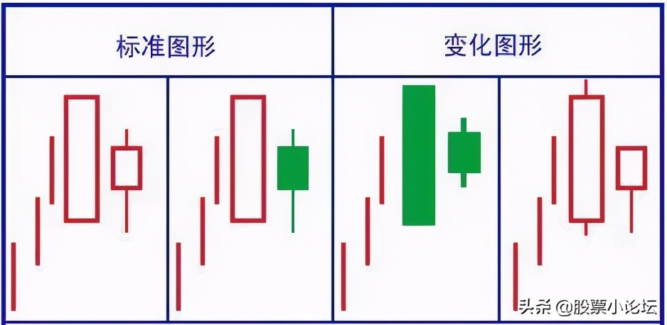 最经典标志性K线总结口诀及多空力量对比的判断原理，最全干货 (https://www.cnq.net/) 股票基础教程 第21张