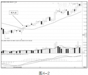 你用好均线了吗？图解万能均线，真正好用的方法！ (https://www.cnq.net/) 股票基础教程 第4张