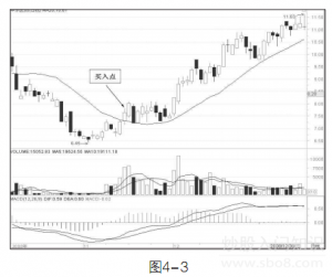 你用好均线了吗？图解万能均线，真正好用的方法！ (https://www.cnq.net/) 股票基础教程 第5张