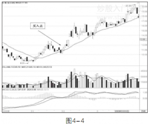 你用好均线了吗？图解万能均线，真正好用的方法！ (https://www.cnq.net/) 股票基础教程 第6张