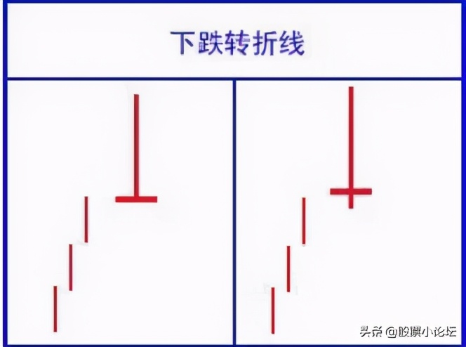 最经典标志性K线总结口诀及多空力量对比的判断原理，最全干货 (https://www.cnq.net/) 股票基础教程 第23张