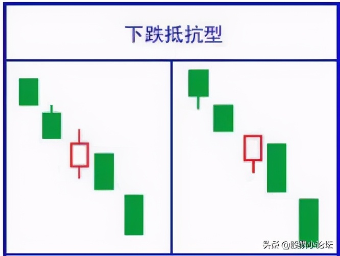 最经典标志性K线总结口诀及多空力量对比的判断原理，最全干货 (https://www.cnq.net/) 股票基础教程 第24张