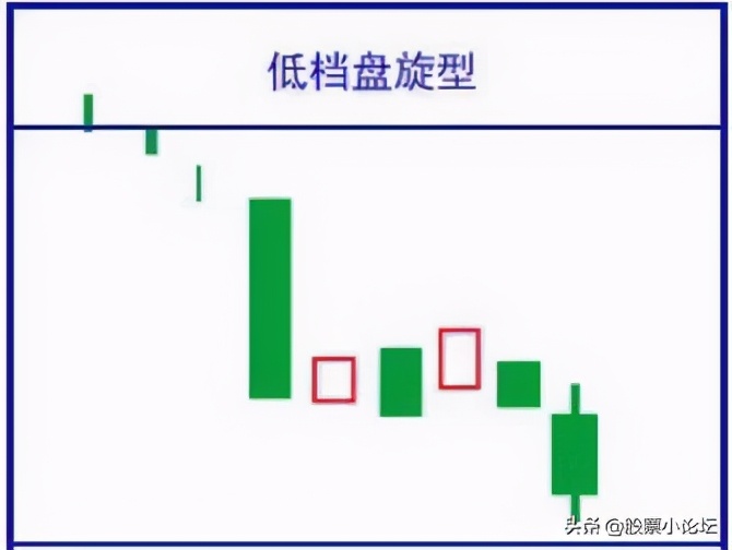 最经典标志性K线总结口诀及多空力量对比的判断原理，最全干货 (https://www.cnq.net/) 股票基础教程 第25张