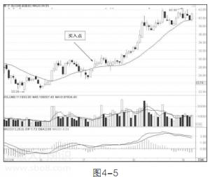 你用好均线了吗？图解万能均线，真正好用的方法！ (https://www.cnq.net/) 股票基础教程 第7张