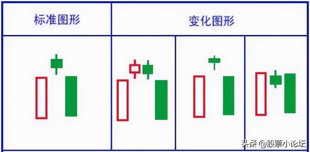 最经典标志性K线总结口诀及多空力量对比的判断原理，最全干货 (https://www.cnq.net/) 股票基础教程 第26张