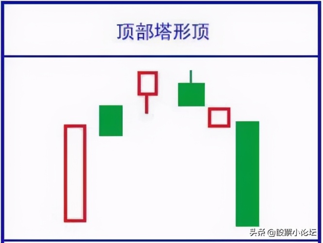 最经典标志性K线总结口诀及多空力量对比的判断原理，最全干货 (https://www.cnq.net/) 股票基础教程 第27张