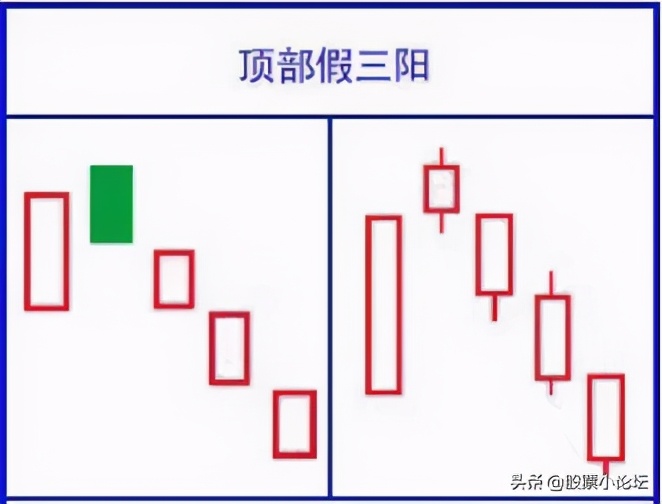 最经典标志性K线总结口诀及多空力量对比的判断原理，最全干货 (https://www.cnq.net/) 股票基础教程 第28张